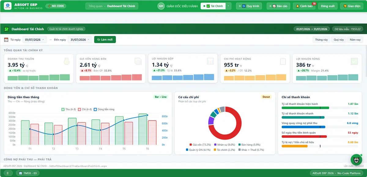 Dashboard Tài chính