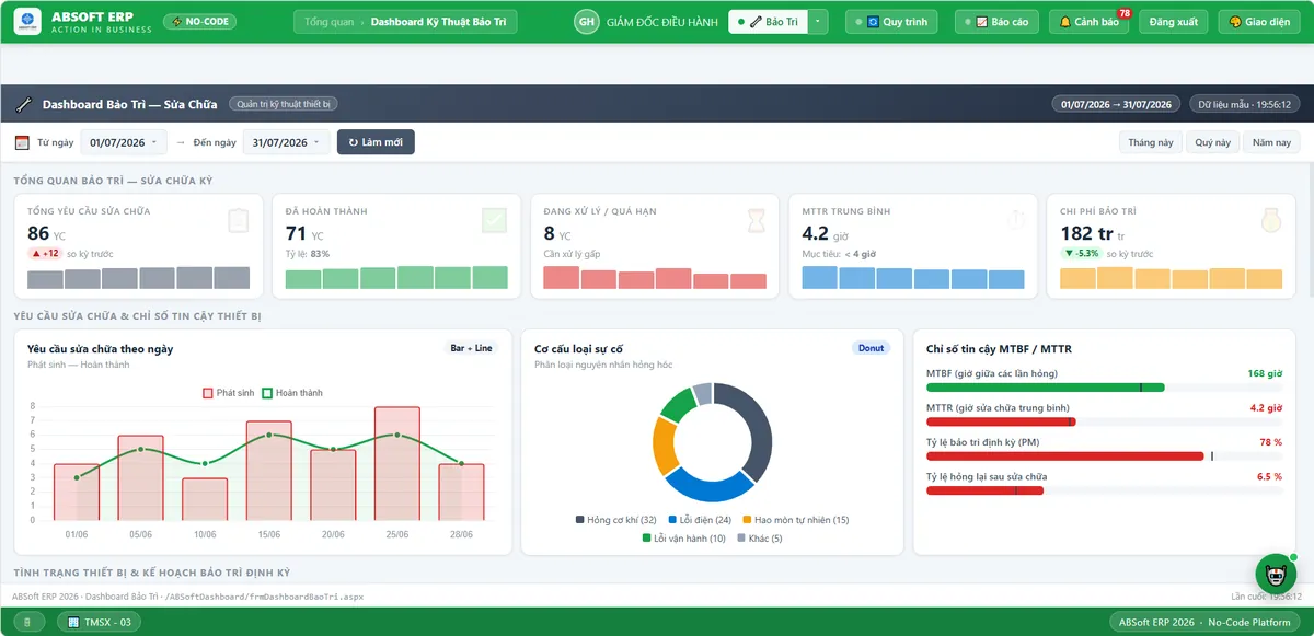 Dashboard Bảo trì ABSoft ERP