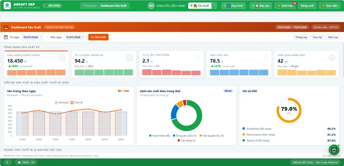 Dashboard Sản xuất