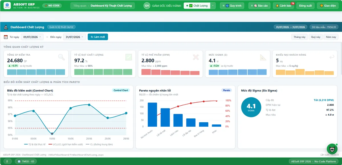 Dashboard Chất lượng